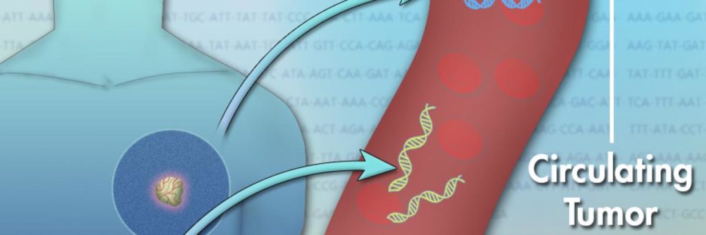 Drawing of circulating tumor DNA