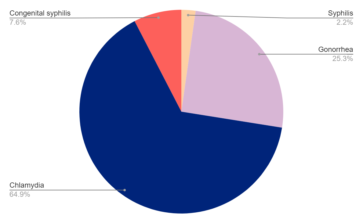 Alaska Testing Graph