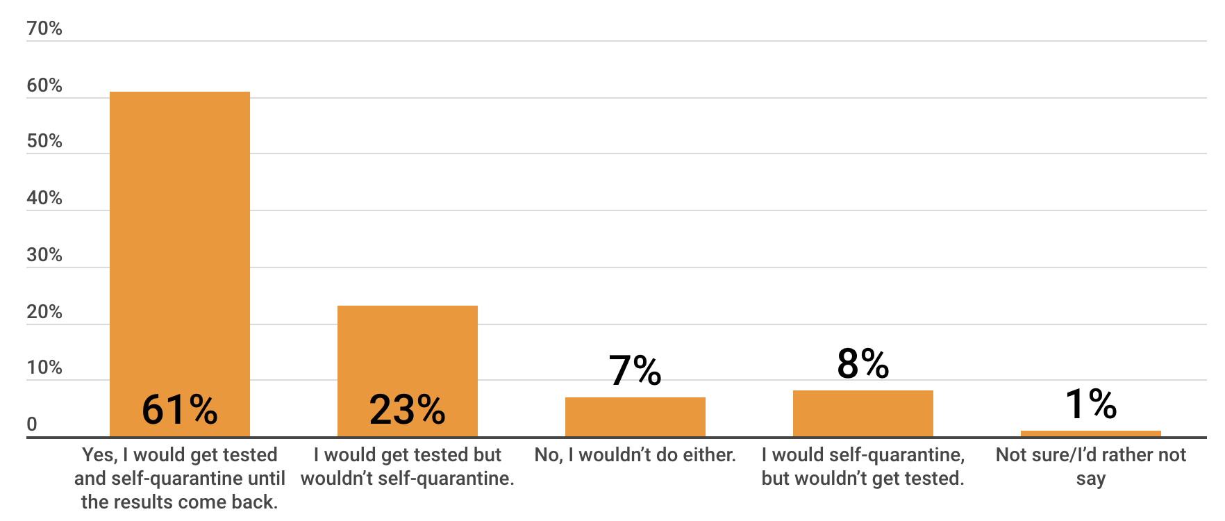 College Students That Have Attended Parties