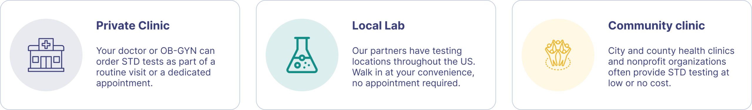 STD testing in options in your city