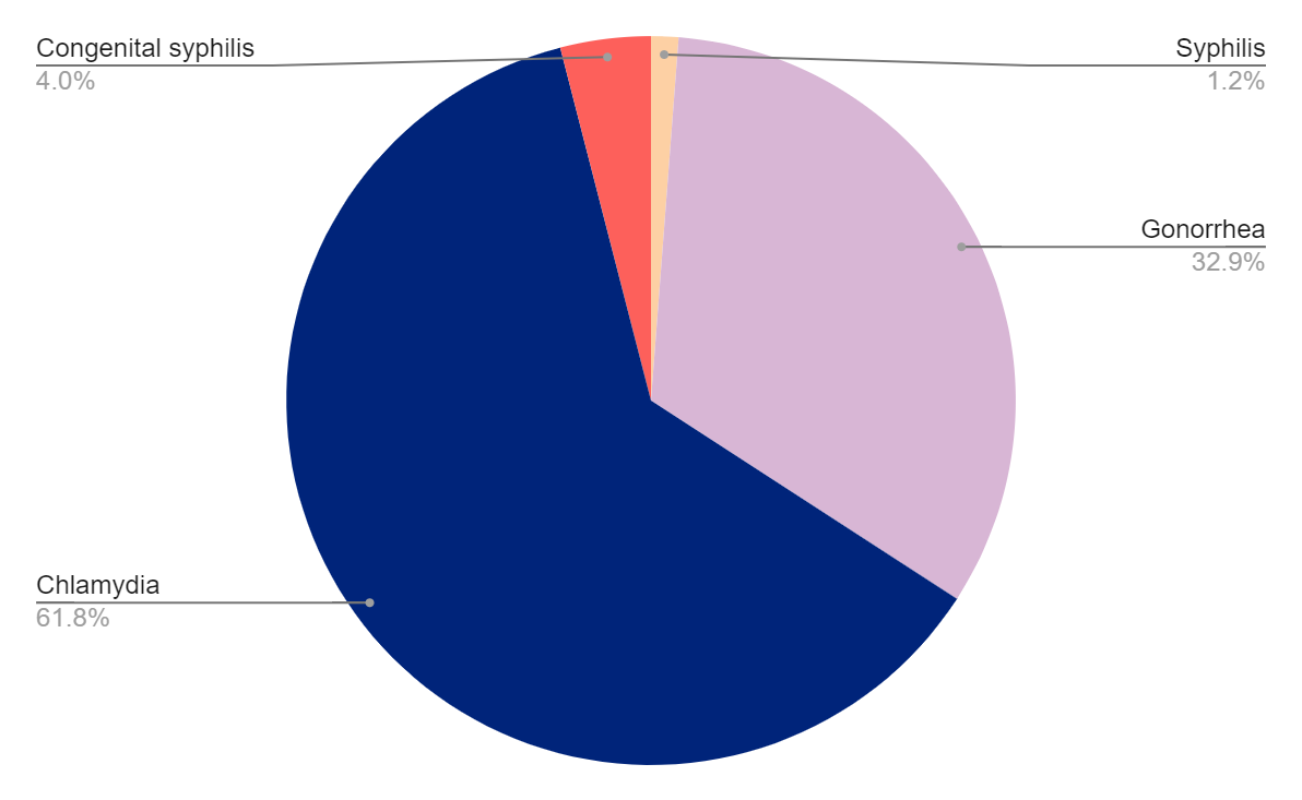 Testing Graph Alabama