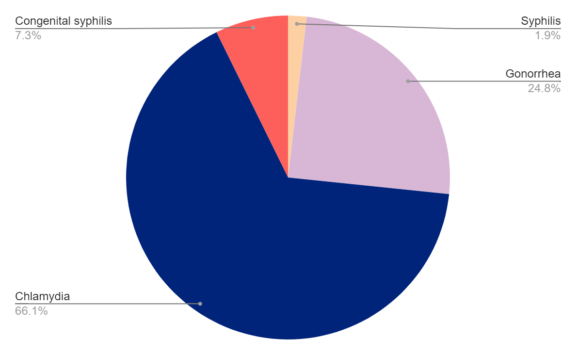 Testing Graph Georgia