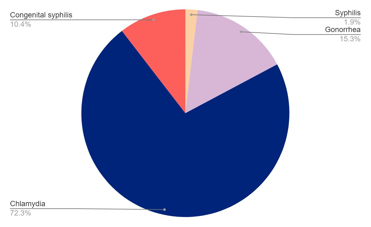 Testing Graph Hawaii