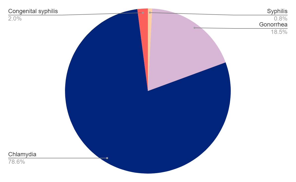 Testing Graph Idaho