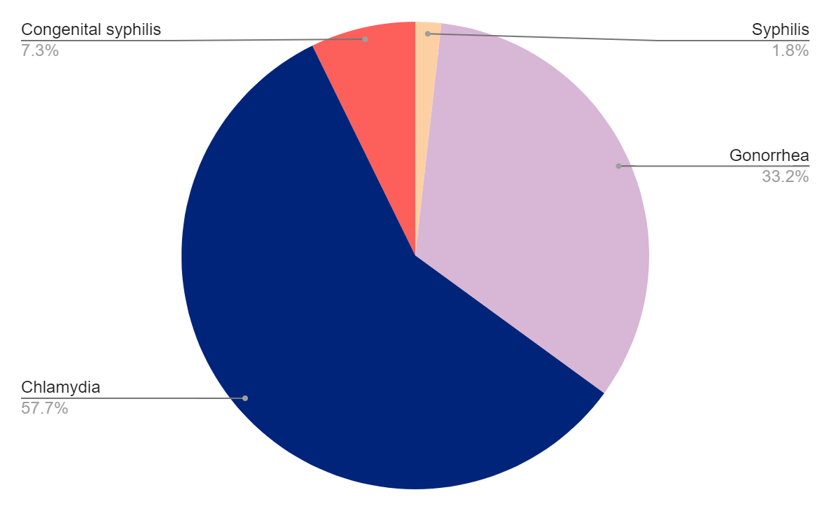 Testing Graph Mississippi