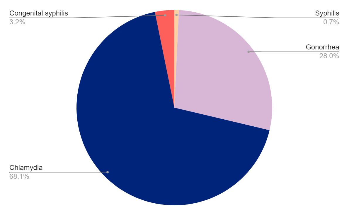 Testing Graph Montana