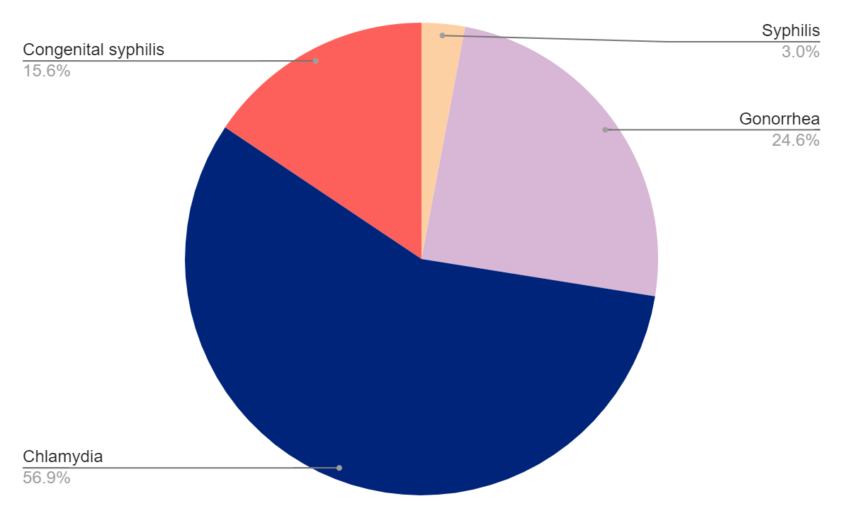 Testing Graph Nevada