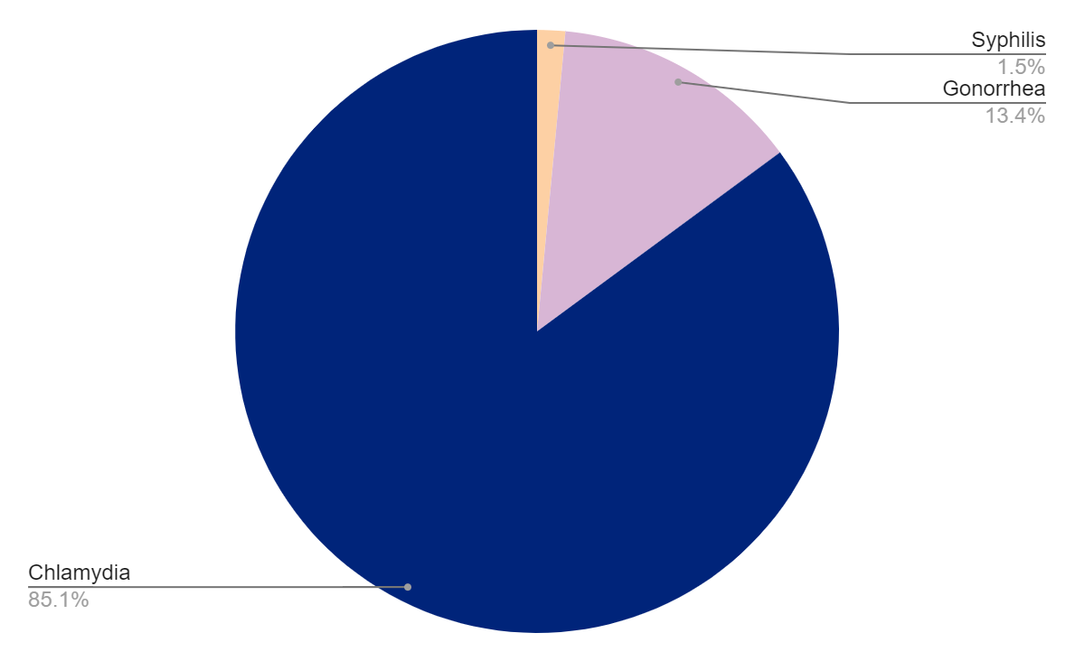 Testing Graph New Hampshire