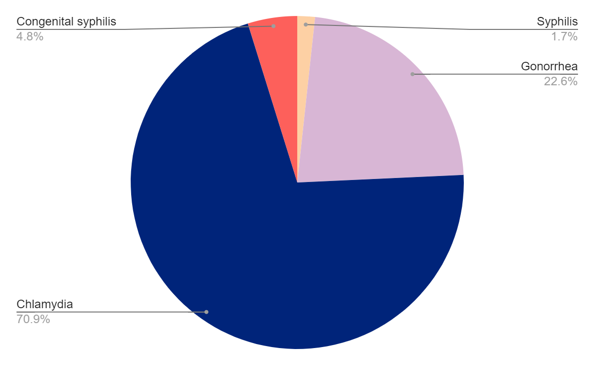 Testing Graph New Jersey