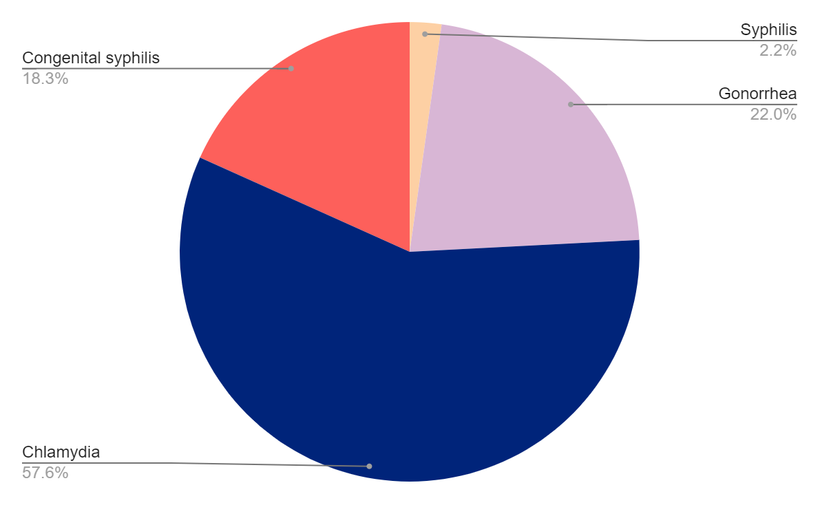 Testing Graph New Mexico