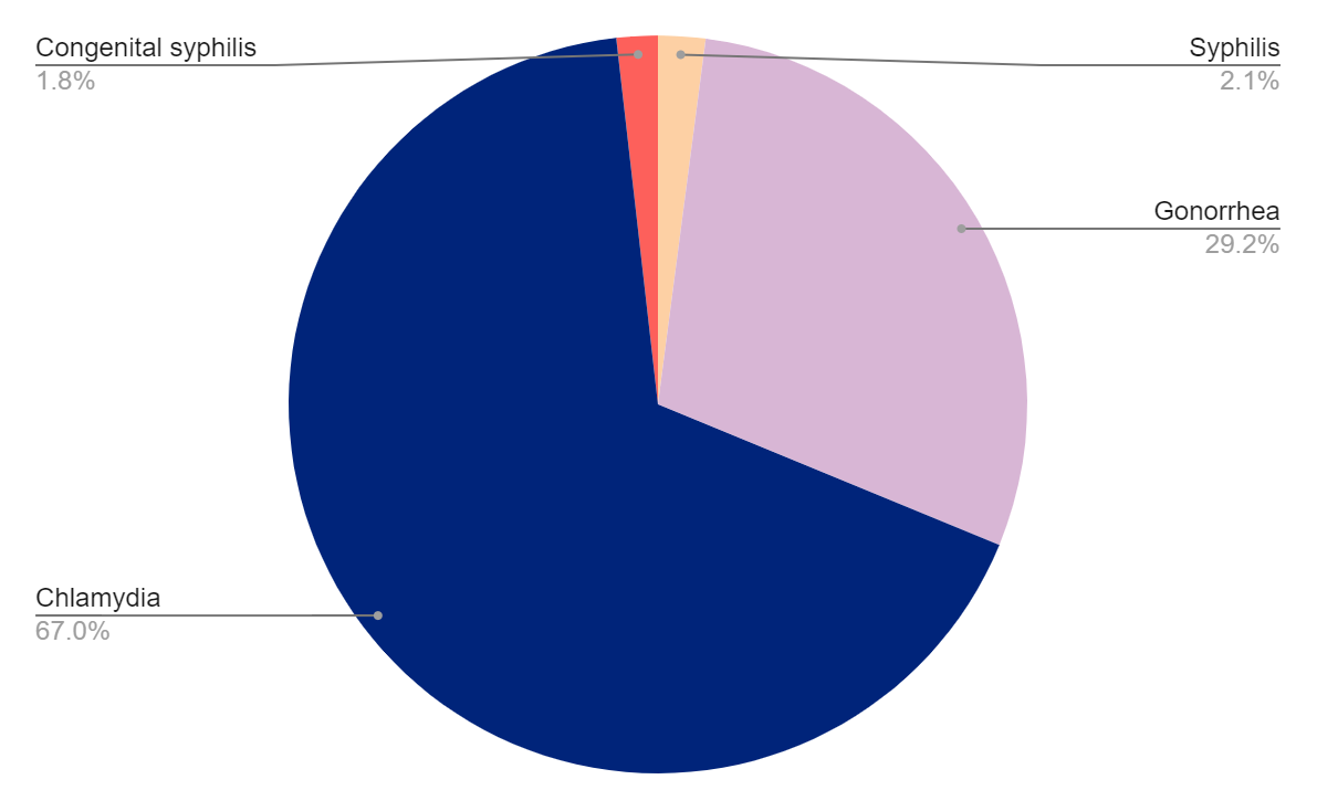 Testing Graph New York