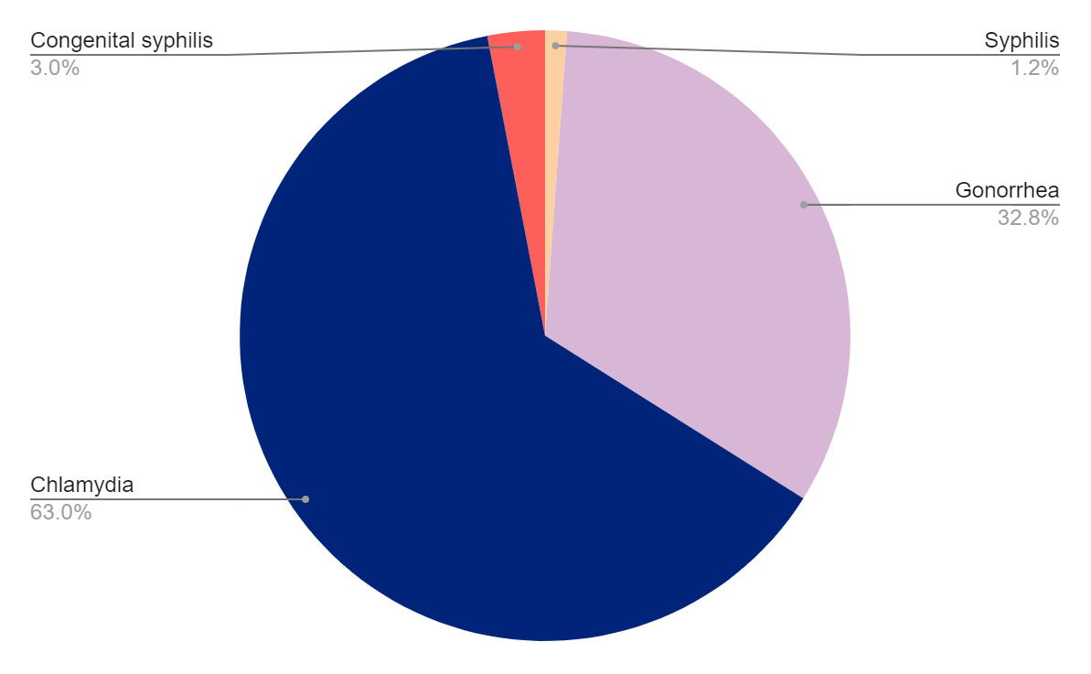 Testing Graph Ohio
