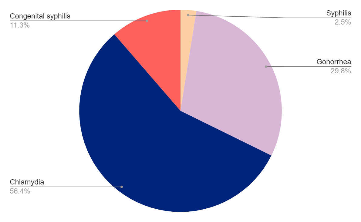 Testing Graph Oklahoma
