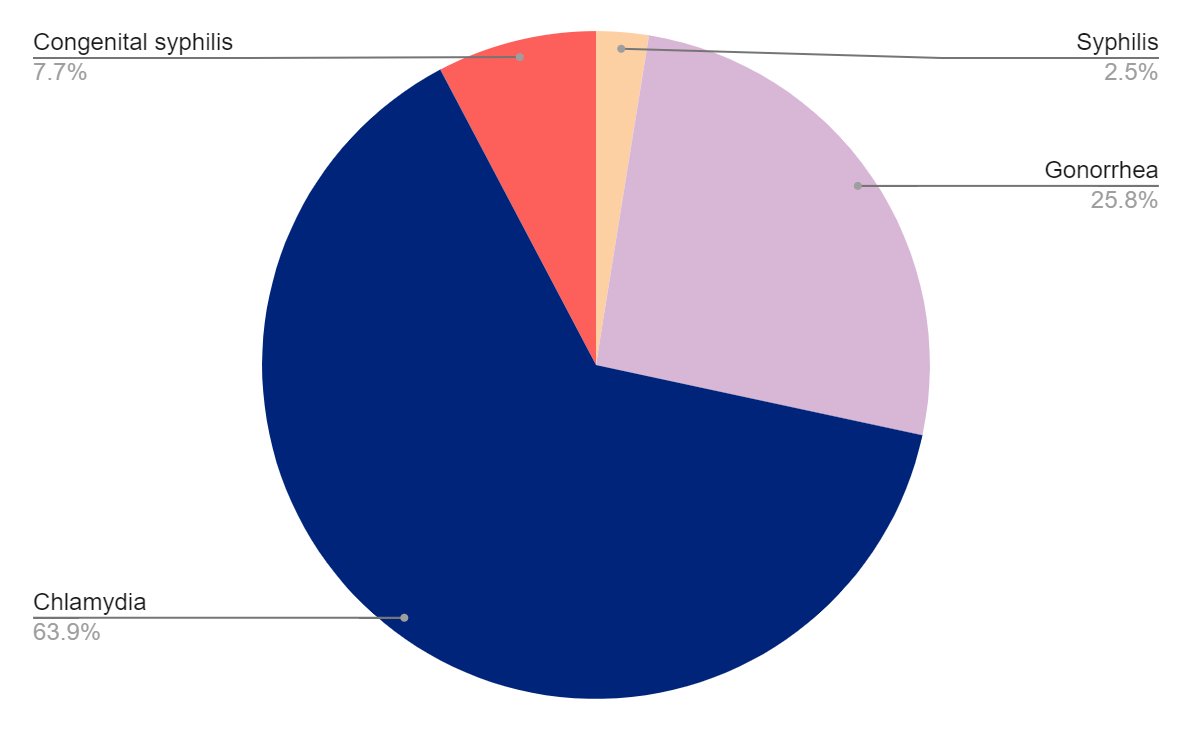 Testing Graph Oregon