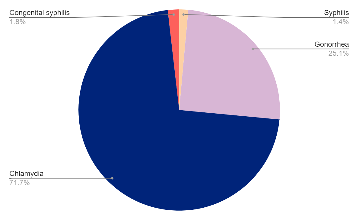 Testing Graph Pennsylvania