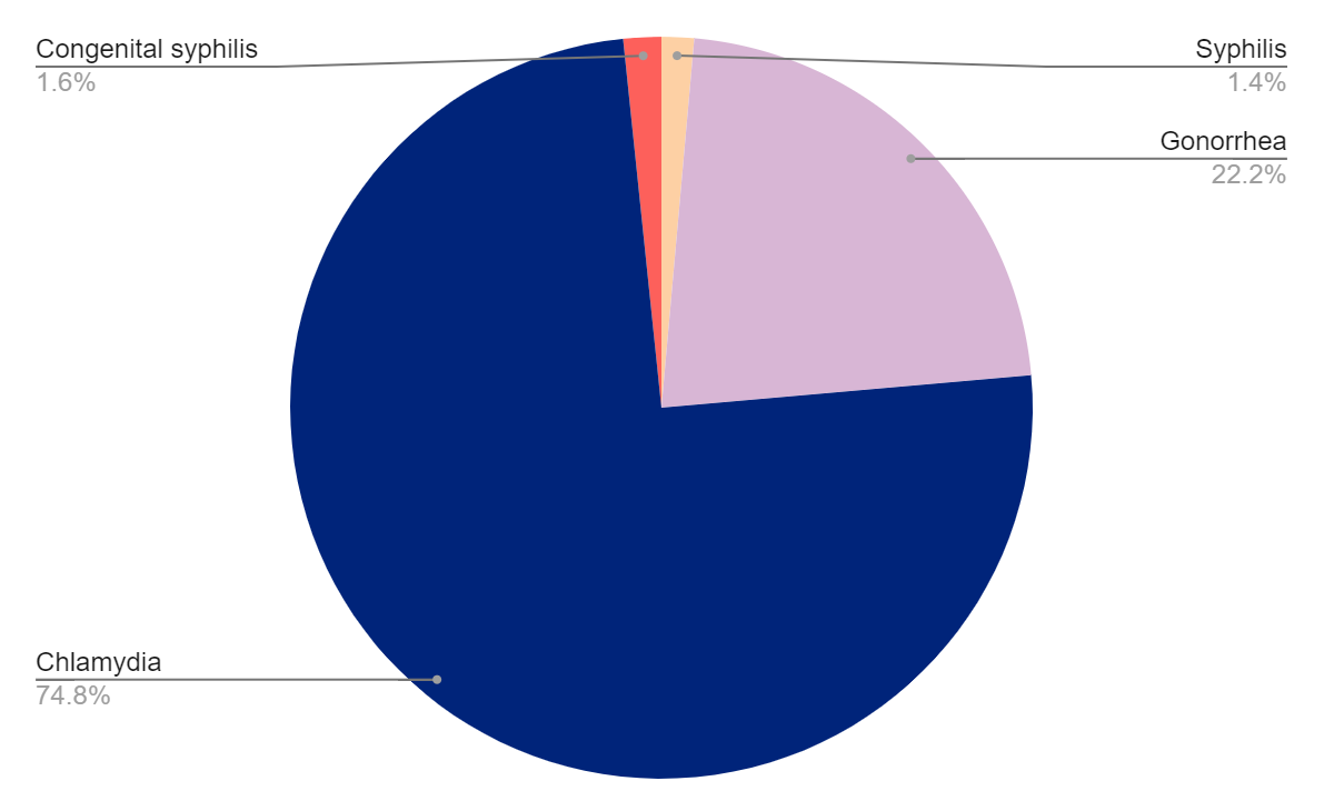 Testing Graph Rhode Island