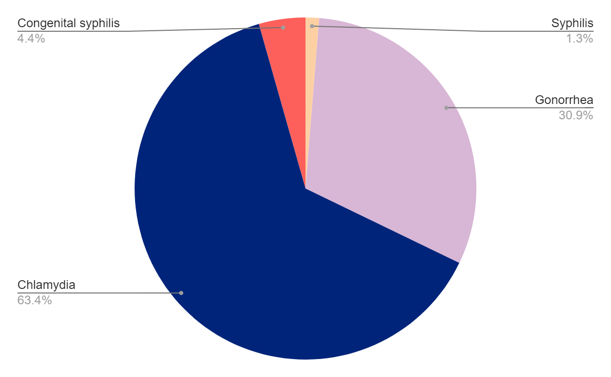 Testing Graph Tennessee
