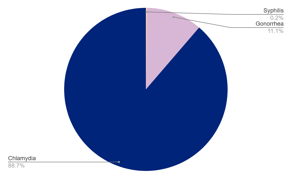Testing Graph Vermont