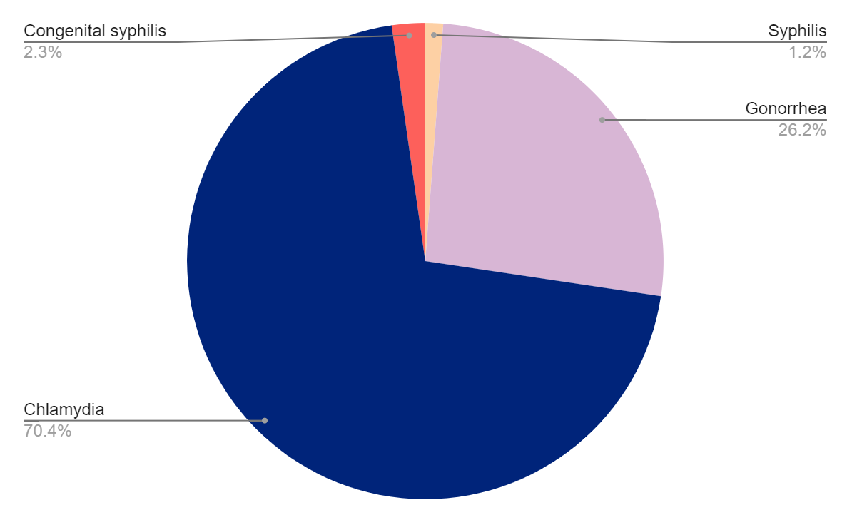 Testing Graph Virginia