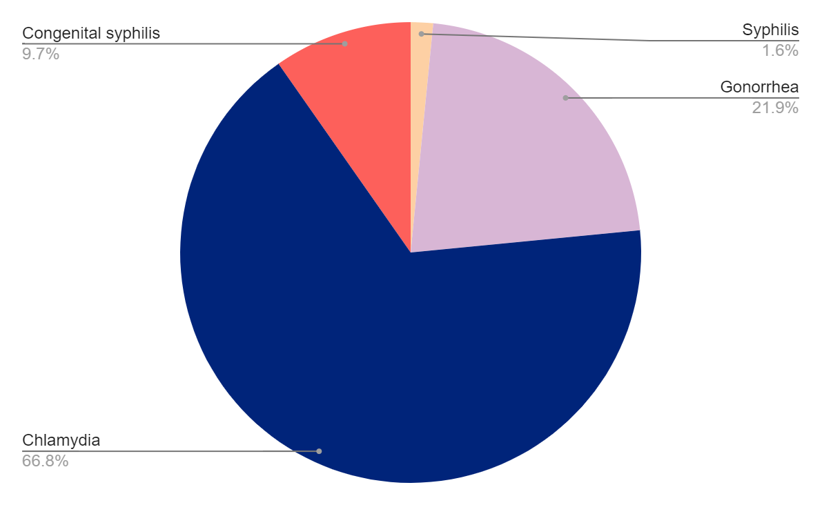 Testing Graph West Virginia