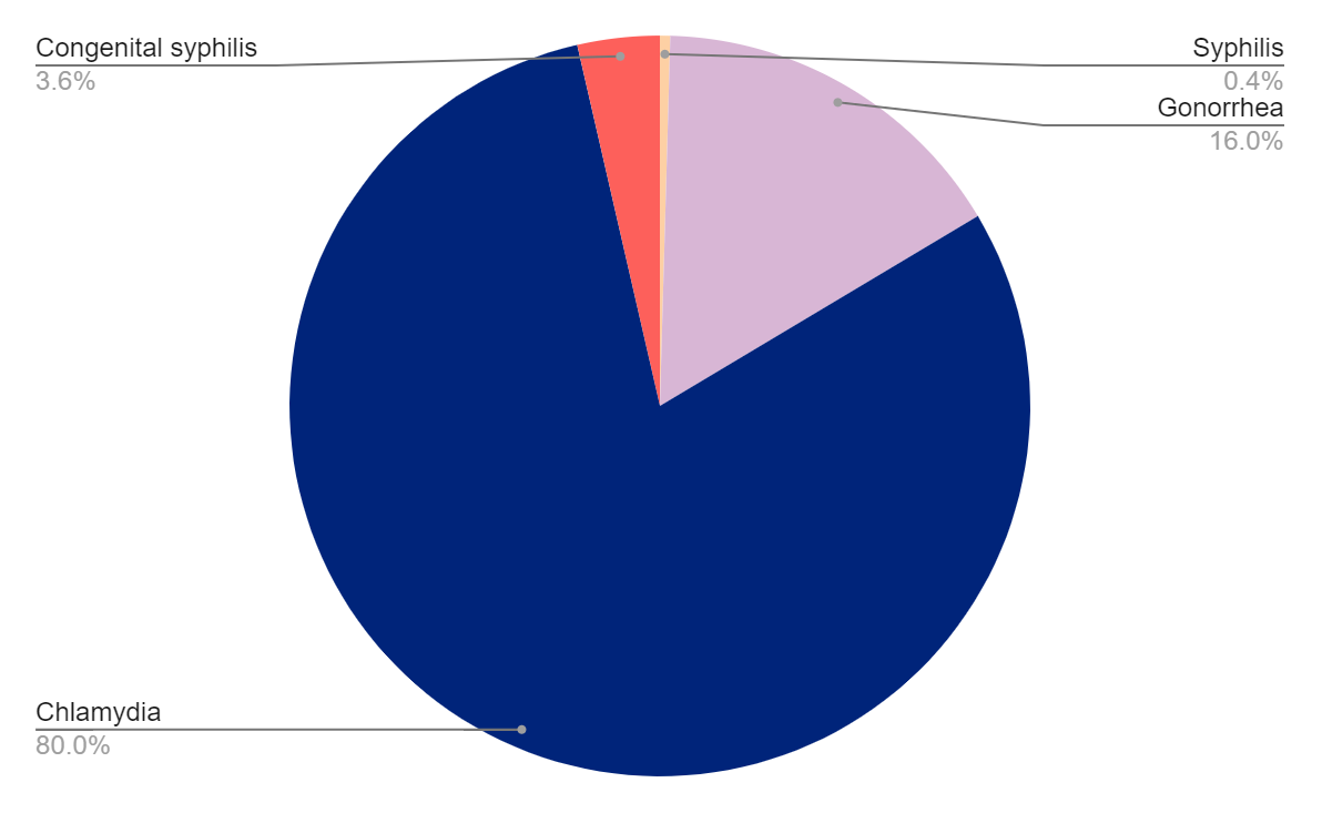 Testing Graph Wyoming