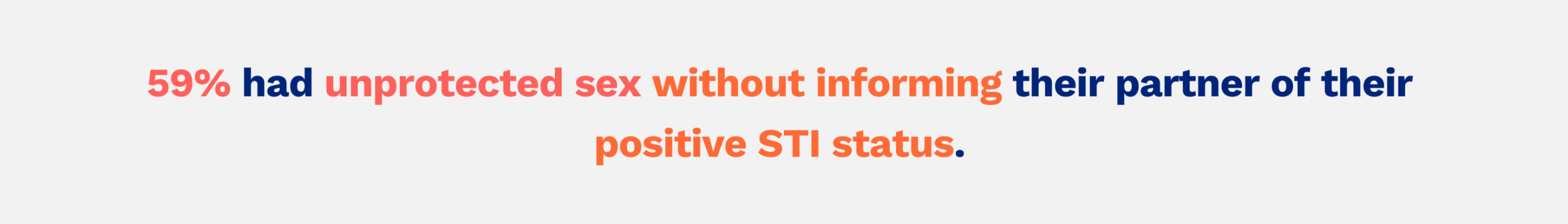 Testing.com survey graphic