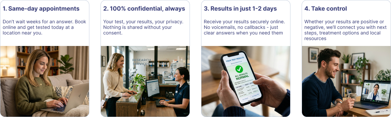 What to expect from STD testing